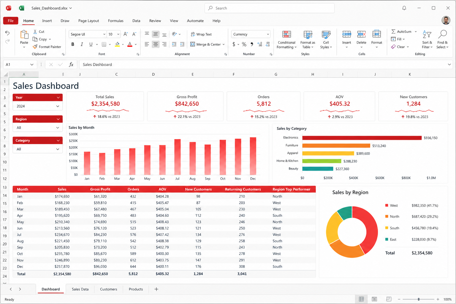Spreadsheet dashboard